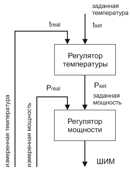 Схема терморегулятора
