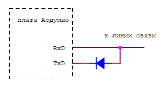 Схема преобразования выводов UART в один сигнал