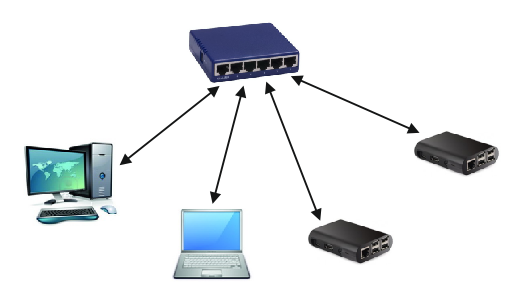 Организация сети Ethernet