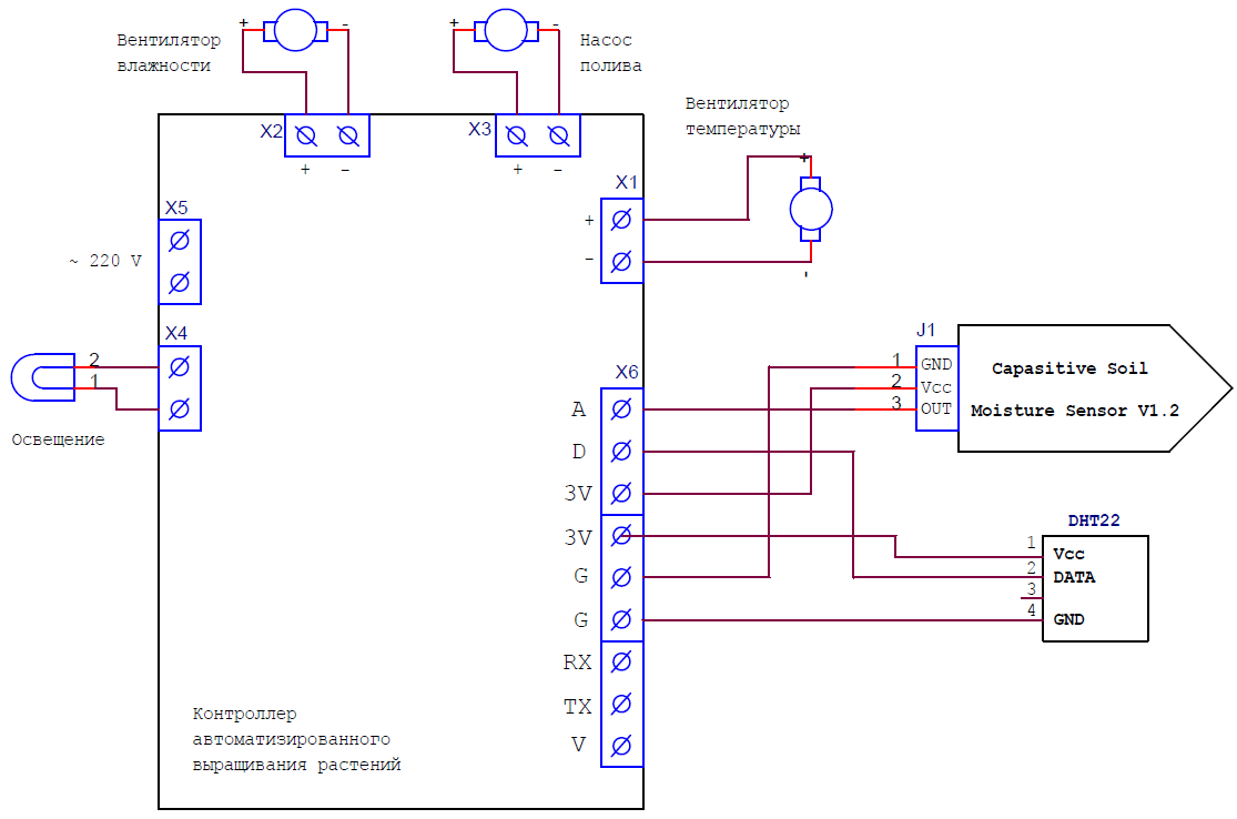 Схема подключения электрических компонентов к устройству автоматизации теплиц